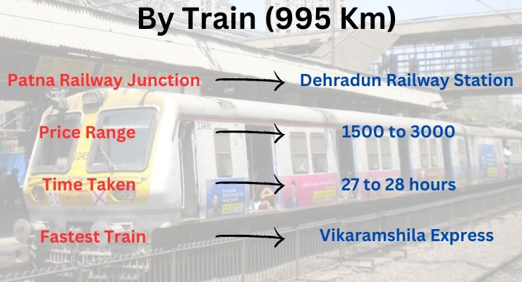 Patna to Dehradun