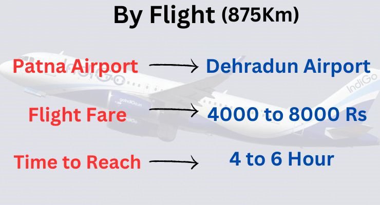 Patna to Dehradun Flight