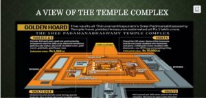 Shree Padamnath Swami  Temple, Kerala Temple Layout