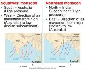 PreMonsoon