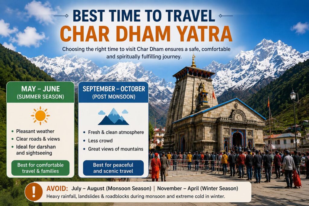 Char Dham opening and closing date 2026